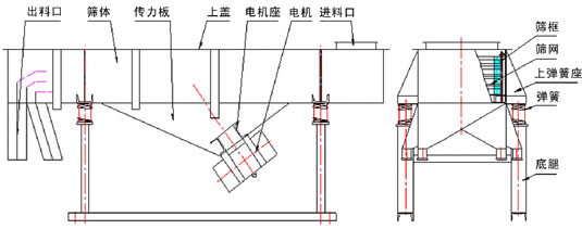 風冷式直線振動篩結構圖