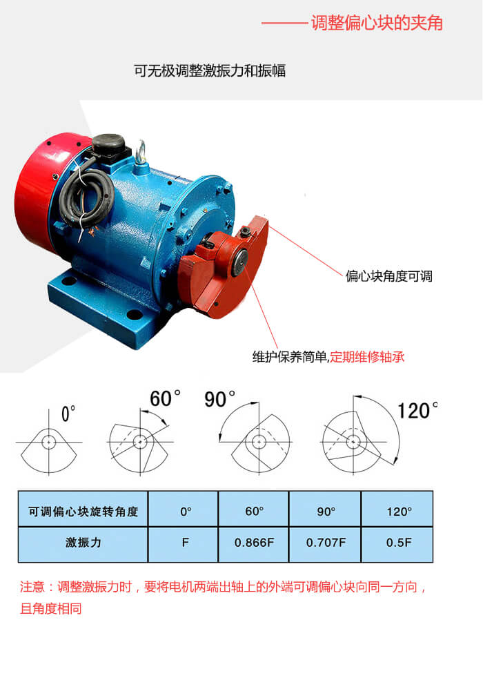 YZU臥式振動電機偏心塊夾角展示與調整圖