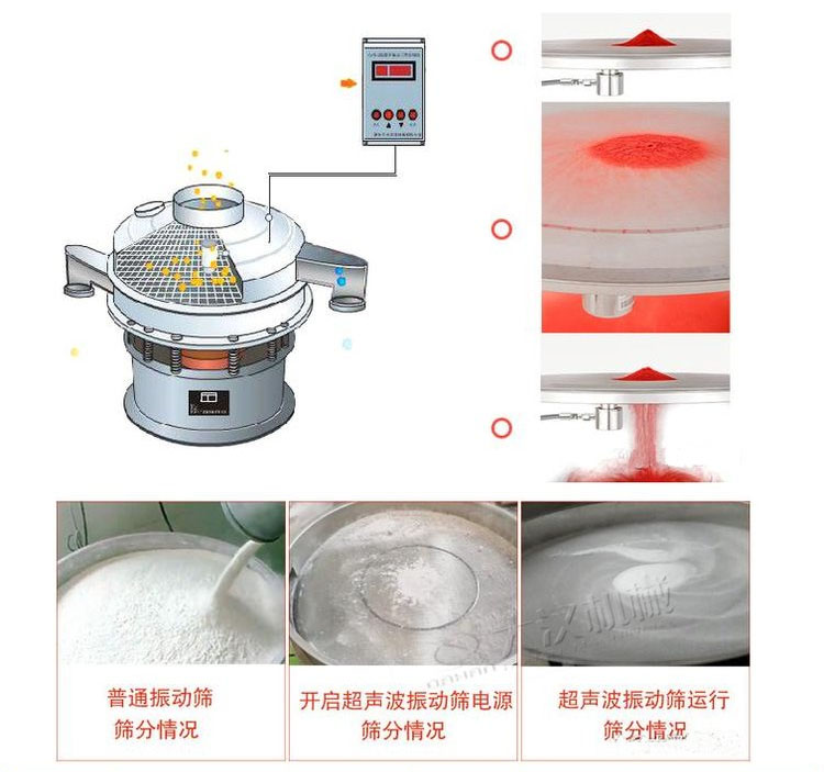 超聲波振動篩
