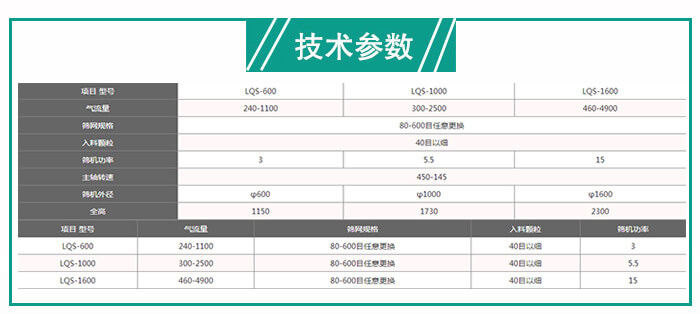 氣流篩粉機技術參數