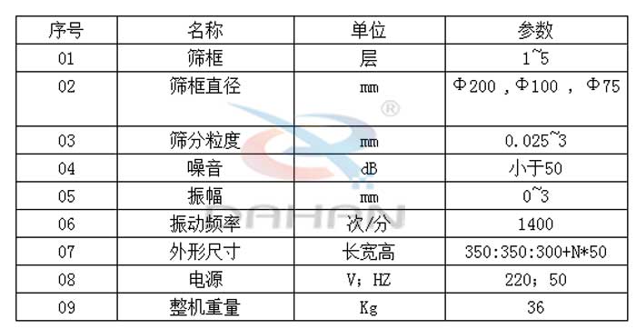 試驗篩技術參數：篩框直徑：200，100，75mm篩框：1-5層振動頻率：1400次/分